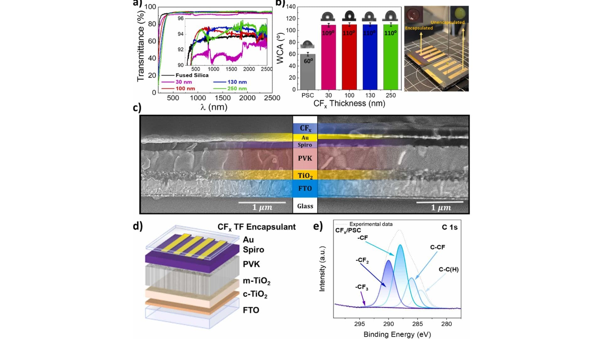 Déšť i slunce vyrábí elektřinu: revoluční článek pro energetickou soběstačnost