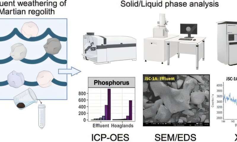 Z odpadu na Měsíci a Marsu: Vědci hledají cestu k pěstování potravin ve vesmíru
